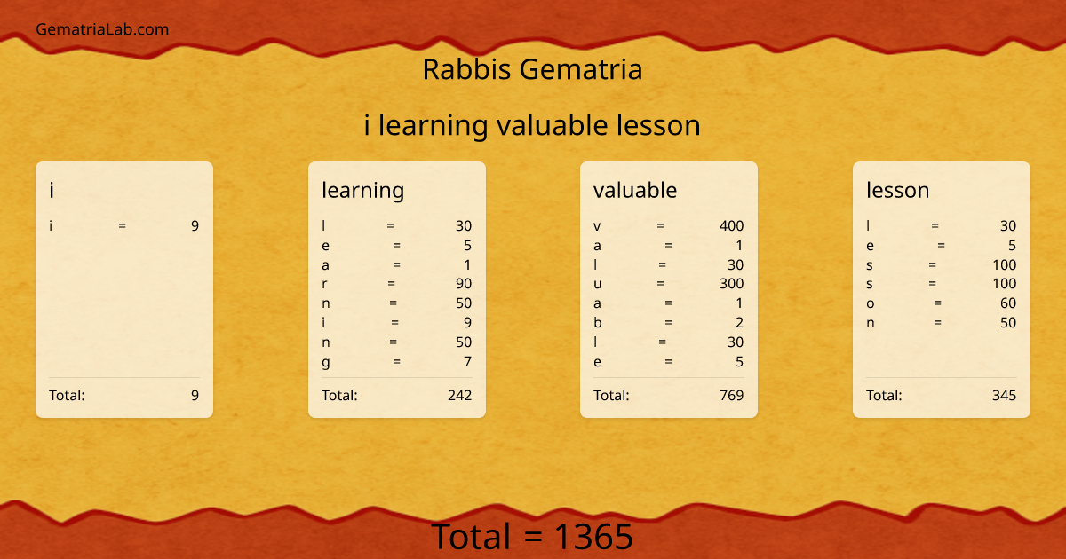 i learning valuable lesson in rabbis Gematria